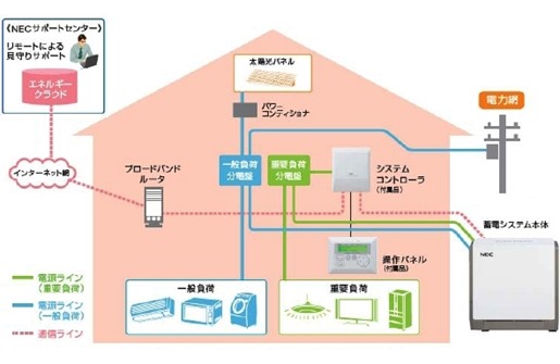 20120330NEC_connection_590px[1]