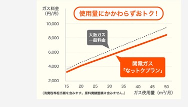 関電ガスならおトク_161110