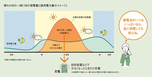 img_ability_chikuden[1]