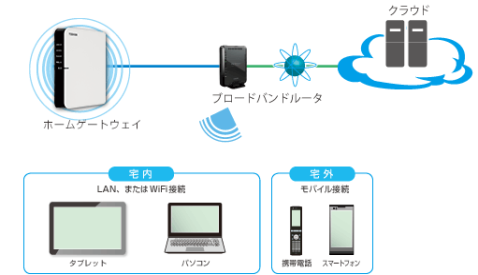 img_connection_cloud[1]