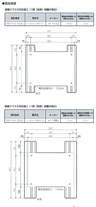 簡易基礎