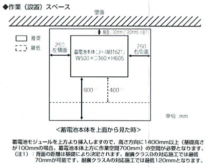 作業スペースWB1621