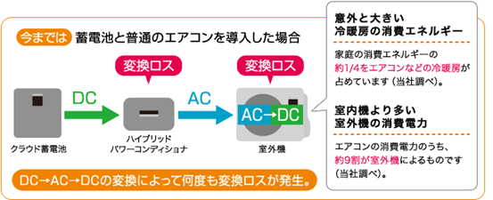 dc_aircon_img02[1]