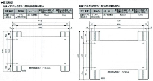 簡易基礎2