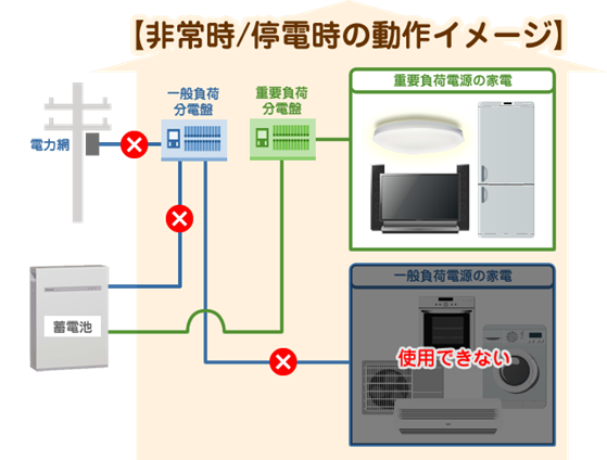 move_emergency[1]