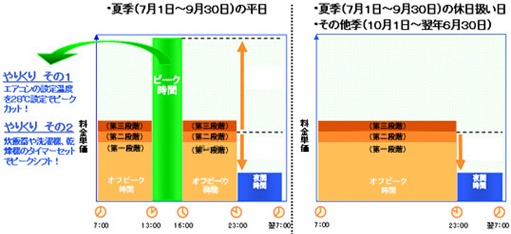 kijibetsu_images_peak_graph[1]