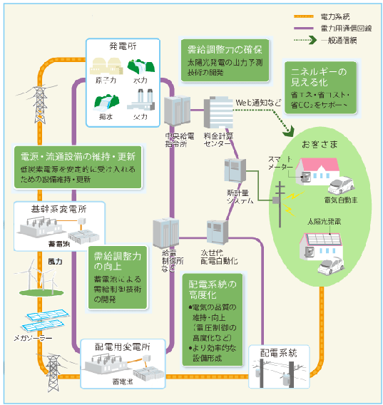 about_smartgrid[1]