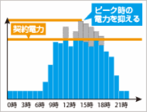 2013_power_picup01_fig01[1]