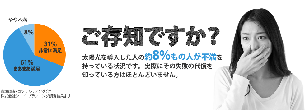 太陽光を導入した人の約8%もの人が不満